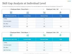 Developing And Implementing Human Resource Online Training Program Powerpoint Presentation Slides