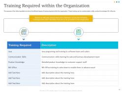 Developing And Implementing Human Resource Online Training Program Powerpoint Presentation Slides