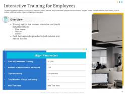 Developing And Implementing Human Resource Online Training Program Powerpoint Presentation Slides