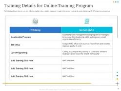 Developing And Implementing Human Resource Online Training Program Powerpoint Presentation Slides