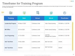 Developing And Implementing Human Resource Online Training Program Powerpoint Presentation Slides