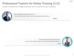 Developing And Implementing Human Resource Online Training Program Powerpoint Presentation Slides