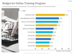 Developing And Implementing Human Resource Online Training Program Powerpoint Presentation Slides