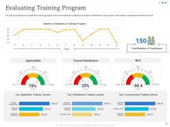 Developing And Implementing Human Resource Online Training Program Powerpoint Presentation Slides