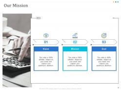 Developing And Implementing Human Resource Online Training Program Powerpoint Presentation Slides