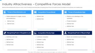 Developing And Managing Product Portfolio For New Target Area Complete Deck