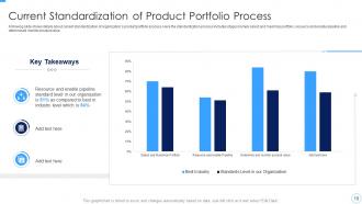 Developing And Managing Product Portfolio For New Target Area Complete Deck