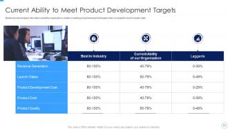 Developing And Managing Product Portfolio For New Target Area Complete Deck