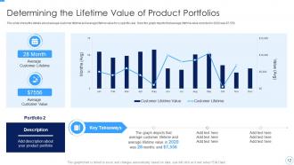 Developing And Managing Product Portfolio For New Target Area Complete Deck