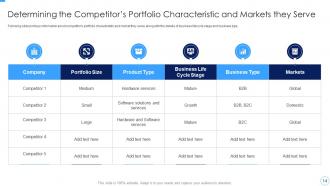 Developing And Managing Product Portfolio For New Target Area Complete Deck