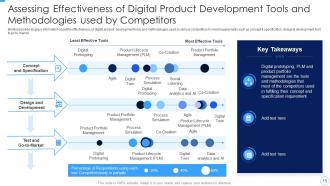 Developing And Managing Product Portfolio For New Target Area Complete Deck