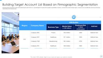 Developing And Managing Product Portfolio For New Target Area Complete Deck