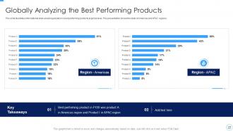 Developing And Managing Product Portfolio For New Target Area Complete Deck