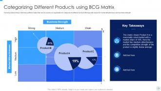 Developing And Managing Product Portfolio For New Target Area Complete Deck