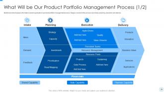 Developing And Managing Product Portfolio For New Target Area Complete Deck