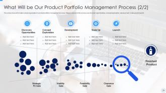 Developing And Managing Product Portfolio For New Target Area Complete Deck