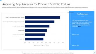 Developing And Managing Product Portfolio For New Target Area Complete Deck