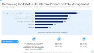 Developing And Managing Product Portfolio For New Target Area Complete Deck