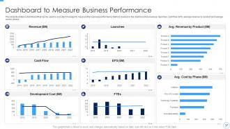 Developing And Managing Product Portfolio For New Target Area Complete Deck