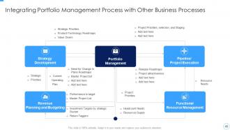 Developing And Managing Product Portfolio For New Target Area Complete Deck