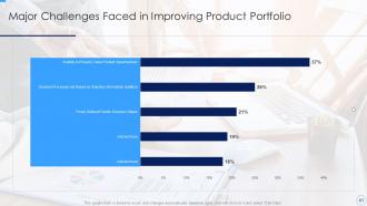 Developing And Managing Product Portfolio For New Target Area Complete Deck