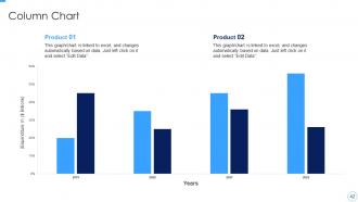 Developing And Managing Product Portfolio For New Target Area Complete Deck