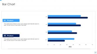 Developing And Managing Product Portfolio For New Target Area Complete Deck