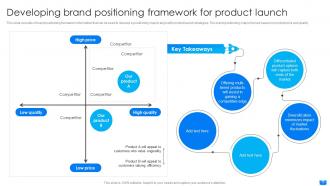 Developing Brand Positioning Framework For Product Definitive Guide For Successful E Commerce DTE SS