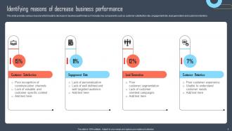 Developing Buyers Persona To Tailor Marketing Efforts Of Business Powerpoint Presentation Slides MKT CD Ideas Compatible