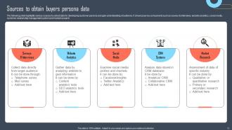 Developing Buyers Persona To Tailor Marketing Efforts Of Business Powerpoint Presentation Slides MKT CD Editable Compatible