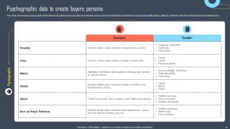 Developing Buyers Persona To Tailor Marketing Efforts Of Business Powerpoint Presentation Slides MKT CD Customizable Compatible