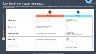 Developing Buyers Persona To Tailor Marketing Efforts Of Business Powerpoint Presentation Slides MKT CD Designed Compatible
