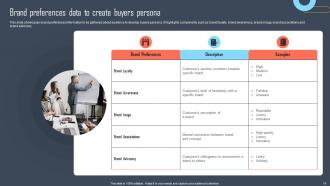 Developing Buyers Persona To Tailor Marketing Efforts Of Business Powerpoint Presentation Slides MKT CD Professional Compatible