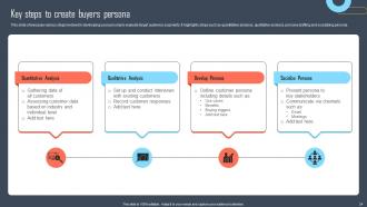 Developing Buyers Persona To Tailor Marketing Efforts Of Business Powerpoint Presentation Slides MKT CD Appealing Compatible