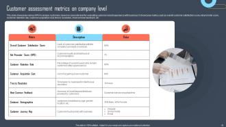 Developing Buyers Persona To Tailor Marketing Efforts Of Business Powerpoint Presentation Slides MKT CD Graphical Compatible