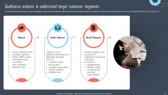 Developing Buyers Persona To Tailor Marketing Efforts Of Business Powerpoint Presentation Slides MKT CD Adaptable Compatible