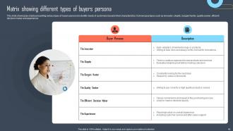 Developing Buyers Persona To Tailor Marketing Efforts Of Business Powerpoint Presentation Slides MKT CD Editable Researched