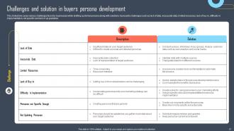 Developing Buyers Persona To Tailor Marketing Efforts Of Business Powerpoint Presentation Slides MKT CD Appealing Researched