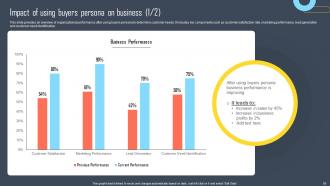 Developing Buyers Persona To Tailor Marketing Efforts Of Business Powerpoint Presentation Slides MKT CD Informative Researched