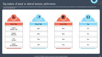 Developing Buyers Persona To Tailor Marketing Efforts Of Business Powerpoint Presentation Slides MKT CD Professionally Researched