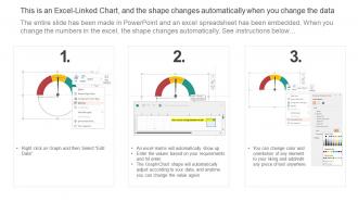 Developing Freemium Business Subscription Management Dashboard For Content Informative Idea