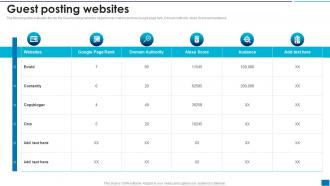 Developing New Search Engine Guest Posting Websites Ppt Slides Deck