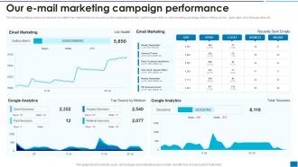 Developing New Search Engine Our E Mail Marketing Campaign Performance