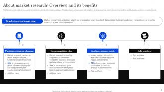 Developing Positioning Strategies Based On Market Research MKT CD V Slides Compatible