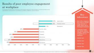 Developing Strategic Employee Engagement Action Plan Powerpoint Presentation Slides V Attractive Slides