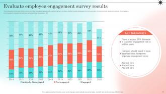 Developing Strategic Employee Engagement Action Plan Powerpoint Presentation Slides V Adaptable Slides