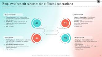 Developing Strategic Employee Engagement Action Plan Powerpoint Presentation Slides V Downloadable Idea