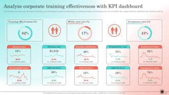 Developing Strategic Employee Engagement Action Plan Powerpoint Presentation Slides V Analytical Idea