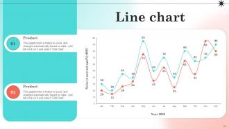 Developing Strategic Employee Engagement Action Plan Powerpoint Presentation Slides V Pre designed Idea