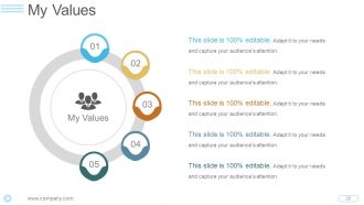 Developing Strategic Vision For Your Career Plan Powerpoint Presentation Slides